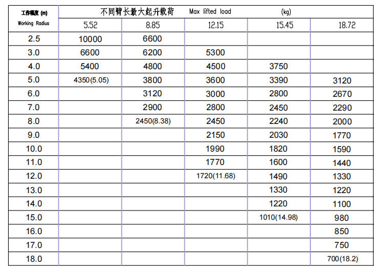 10 Ton Crane Telescopic Boom Utility SQS250G-5