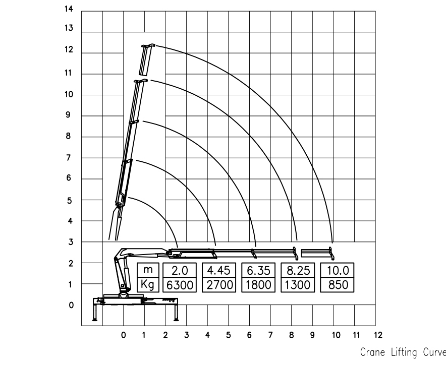 6.3 Ton Knuckle Boom Crane HVAC SQZ132A.3