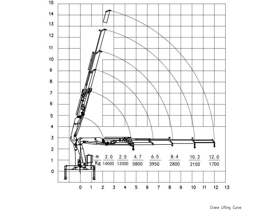 14 Ton Knuckle Boom Crane Infrastructure SQZ300A.4