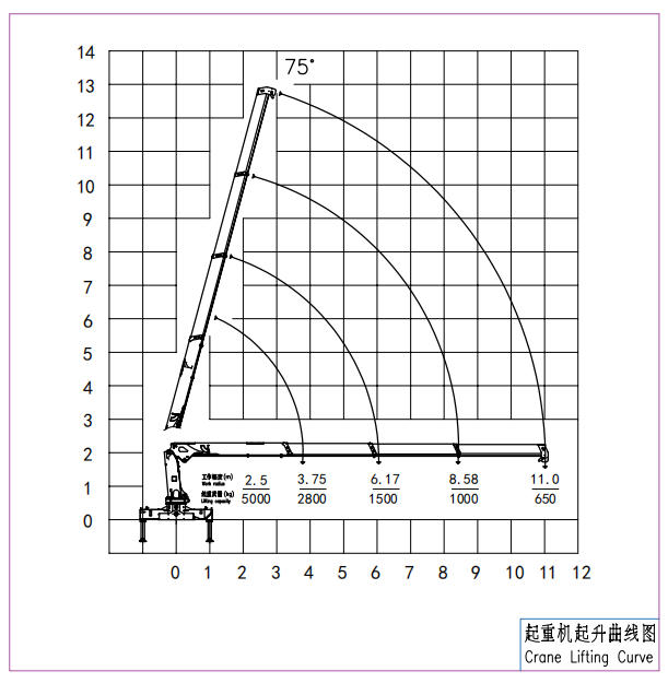 5 Ton Telescopic Boom Crane Municipal SQS125A-4