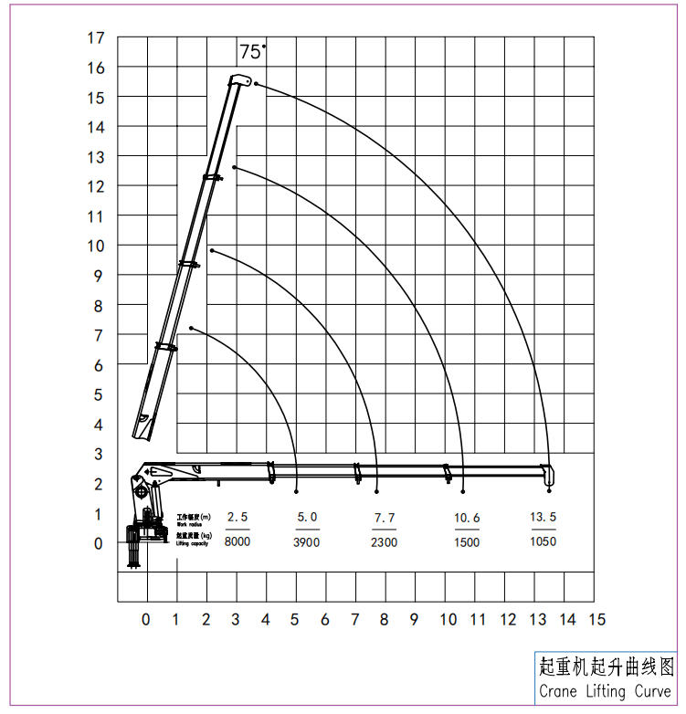 8 Ton Telescopic Boom Crane Logistics SQS200A-4