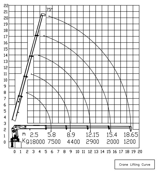18 Ton Crane Telescopic Boom Logistics SQS450