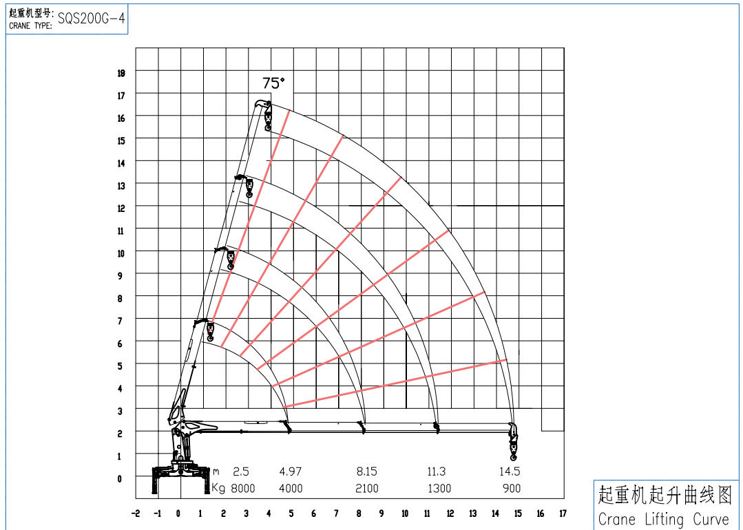 8 Ton Telescopic Hydraulic Crane Factory SQS200G-4