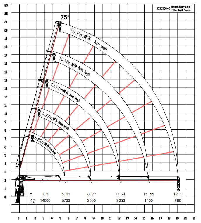 14 Ton Hydraulic Crane Infrastructure Projects SQS350G-5