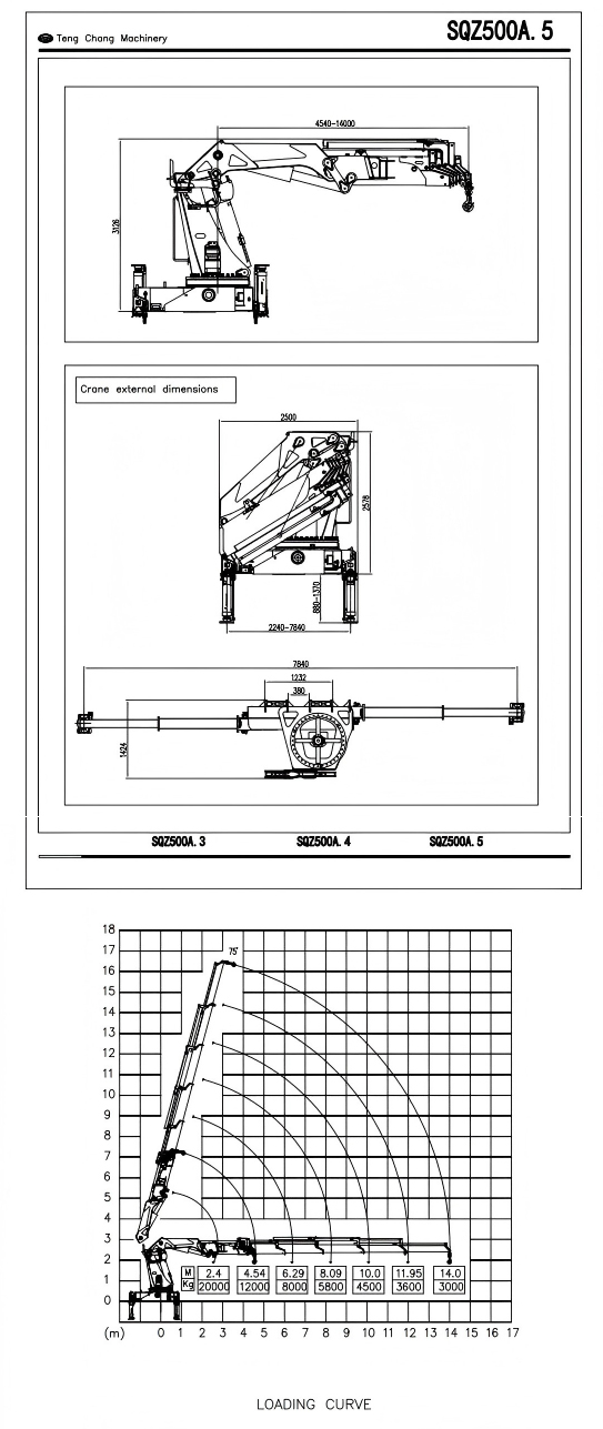 20 Ton Crane Knuckle Boom Maritime SQZ500A