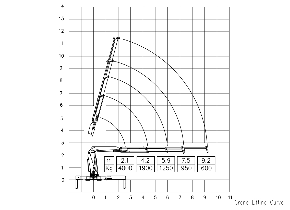 4 Ton Loader Crane Heavy Lifting SQZ84B.3