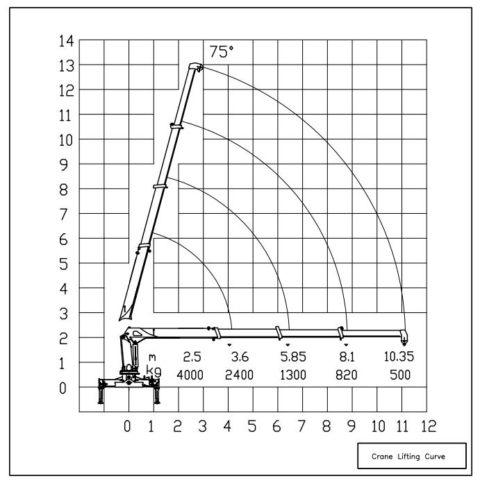 4 Ton Crane Telescopic Boom Municipal SQS100A-4