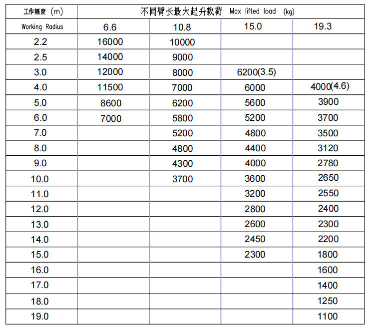 16 Ton Telescopic Crane High-Rise Construction SQS400G-4