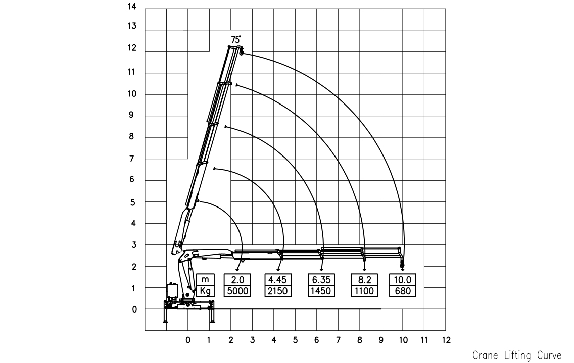5 Ton Crane Knuckle Boom Transport SQZ105B.3