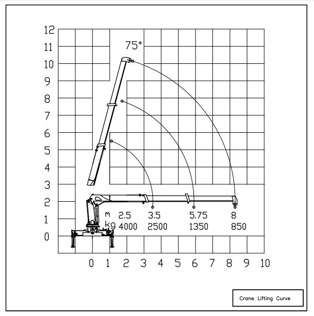 4 Ton Truck Crane Construction Works SQS100A-3