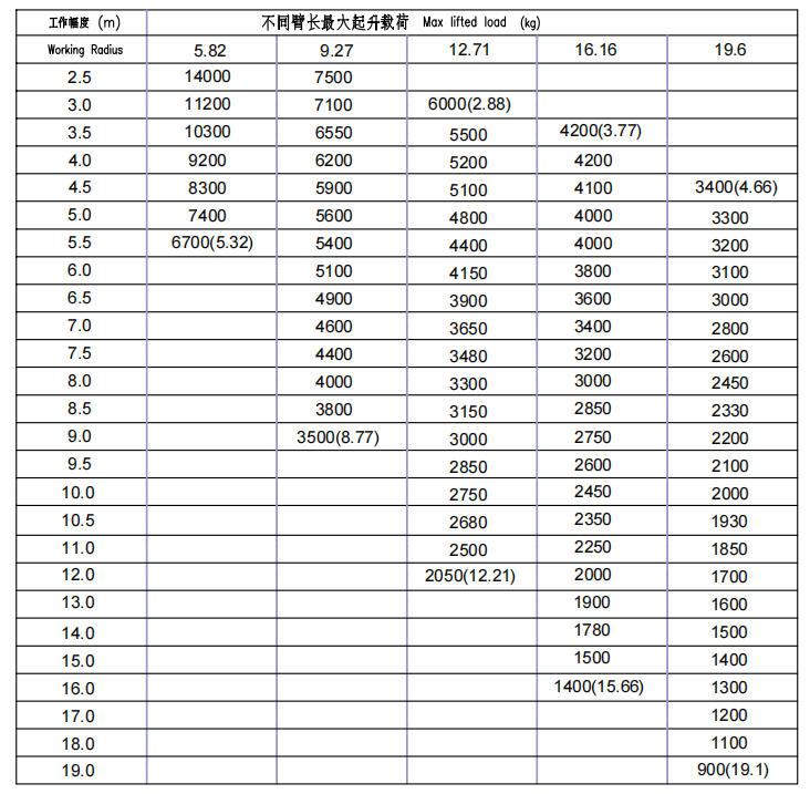 14 Ton Hydraulic Crane Infrastructure Projects SQS350G-5