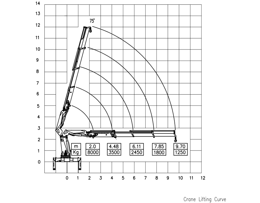 8 Ton Knuckle Boom Crane Rescue SQZ160A.3