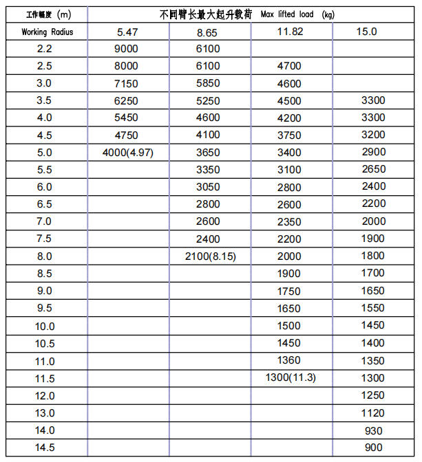 8 Ton Telescopic Hydraulic Crane Factory SQS200G-4