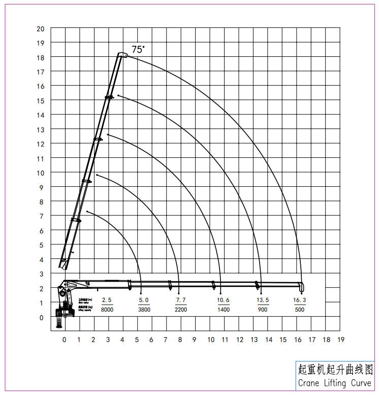 8 Ton Telescopic Mobile Crane Port SQS200U-5
