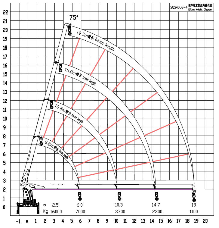 16 Ton Telescopic Crane High-Rise Construction SQS400G-4