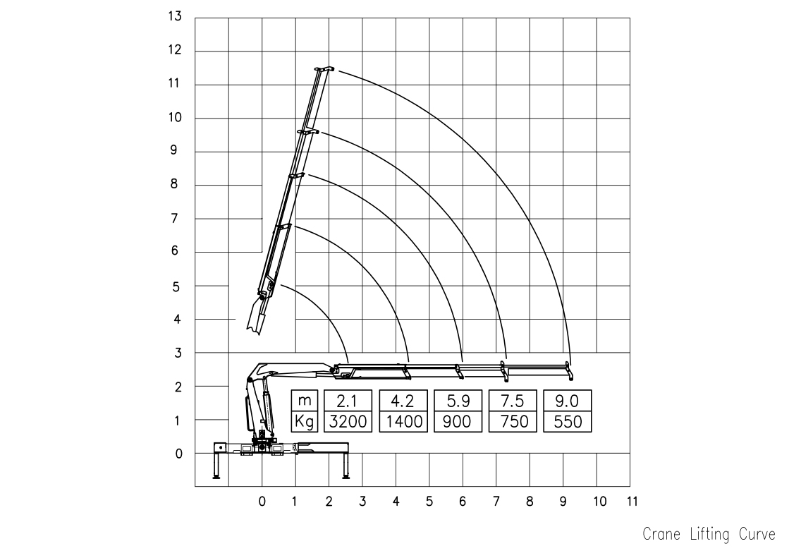 3.2 Ton Knuckle Crane Industrial Transport SQZ68B.3
