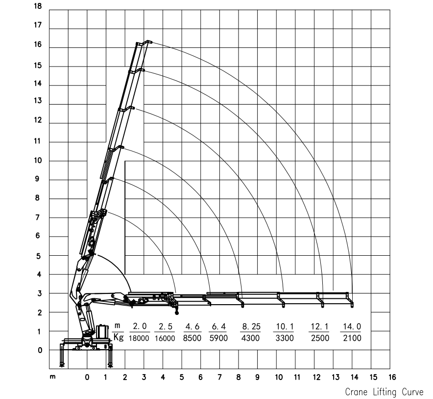 18 Ton Crane Folding Boom Industrial SQZ400A.5