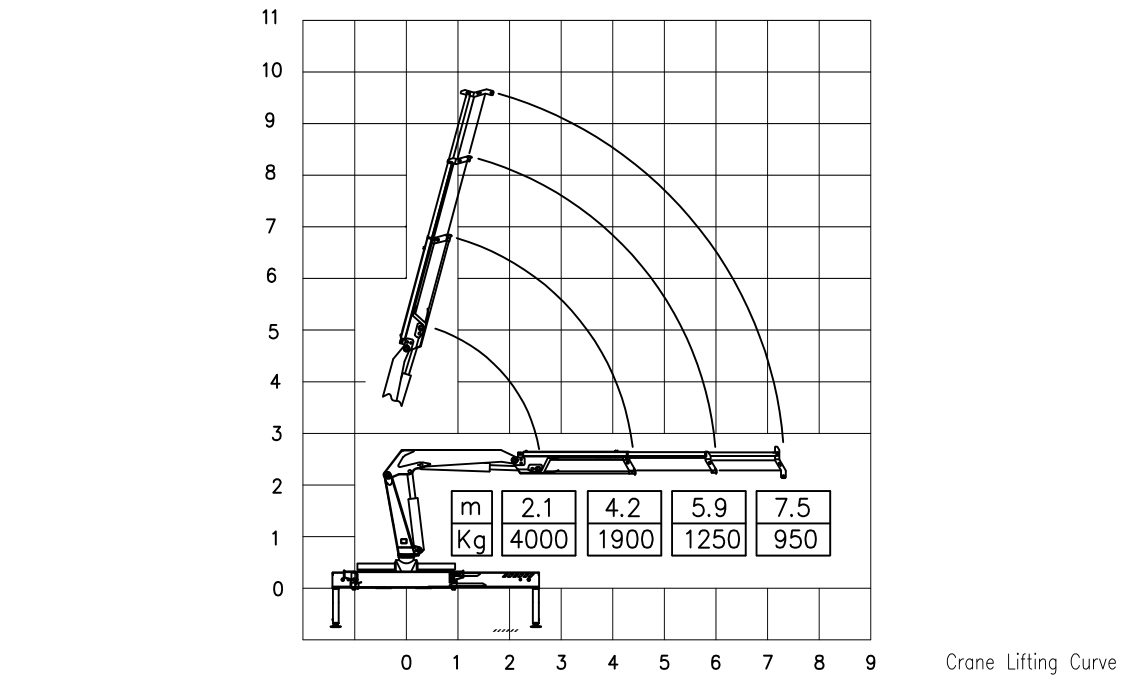 4 Ton Crane Knuckle Boom Infrastructure SQZ84A.2