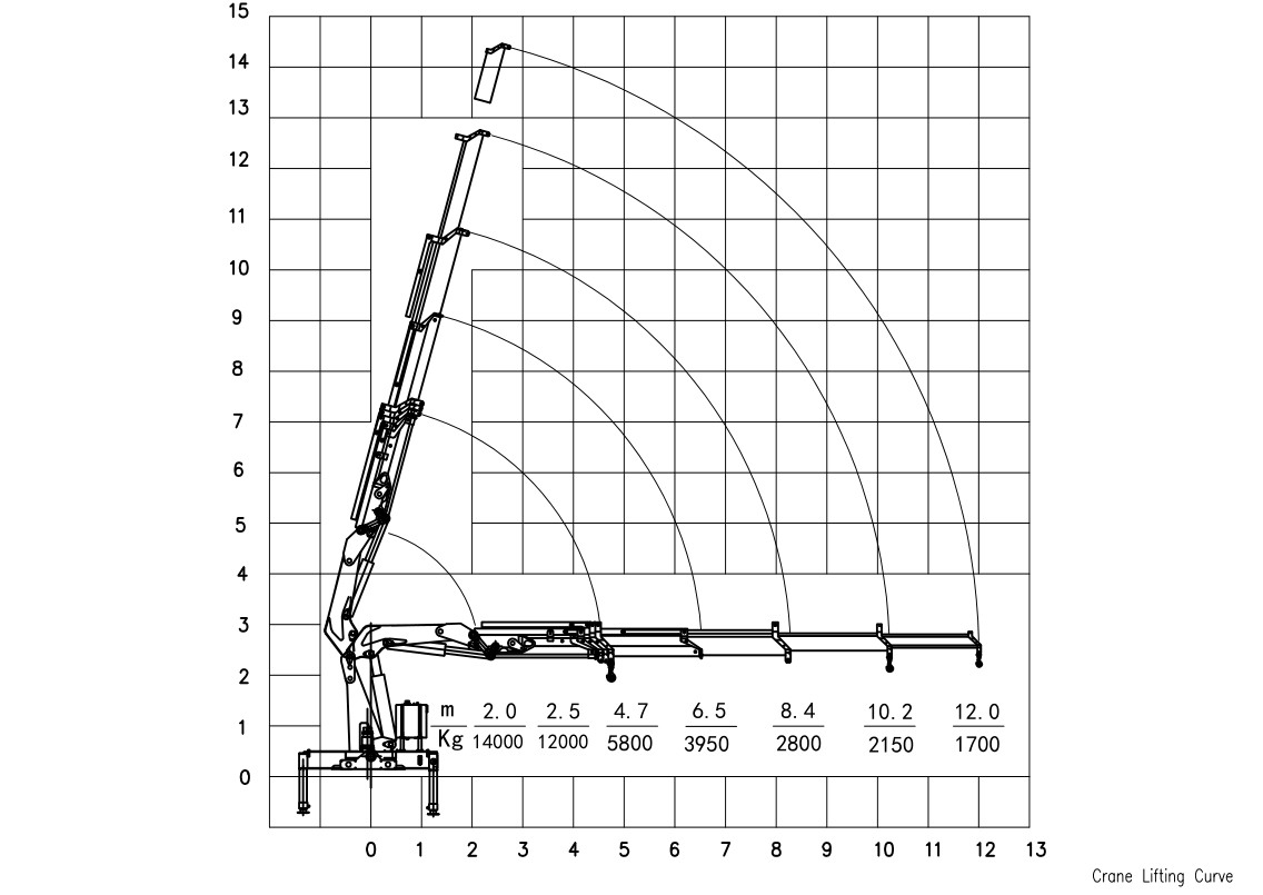 16 Ton Knuckle Boom Crane Construction SQZ350A.4