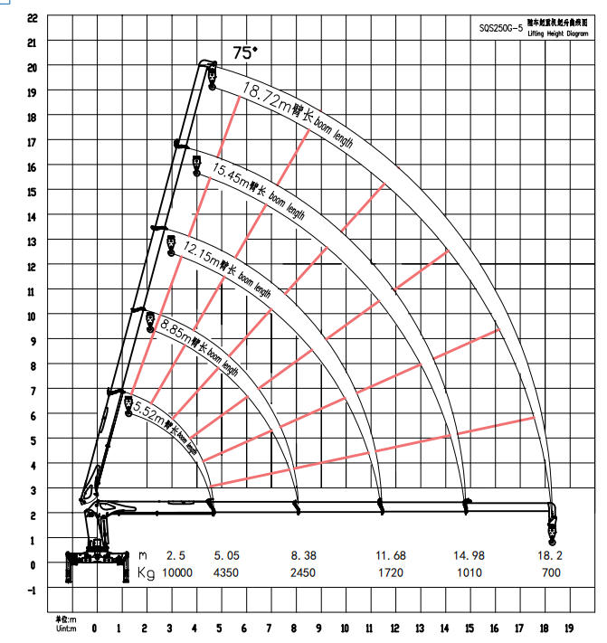 10 Ton Crane Telescopic Boom Utility SQS250G-5