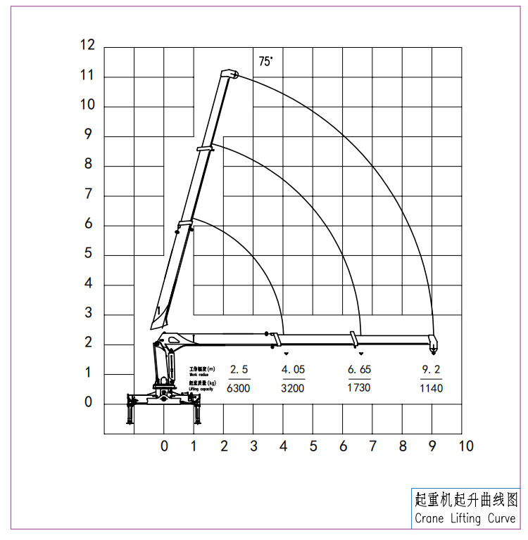 6.3 Ton Truck Crane Port Logistics SQS157A-3