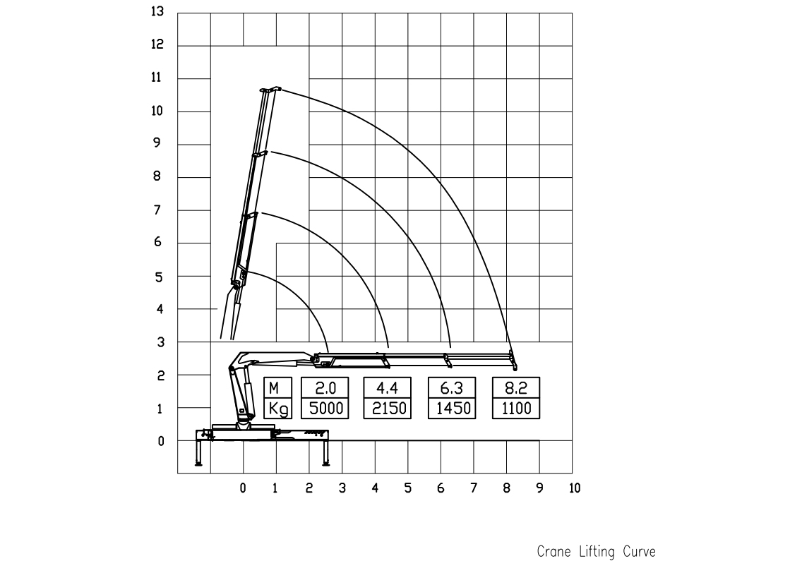 5 Ton Articulated Crane Freight Loading SQZ105A.2