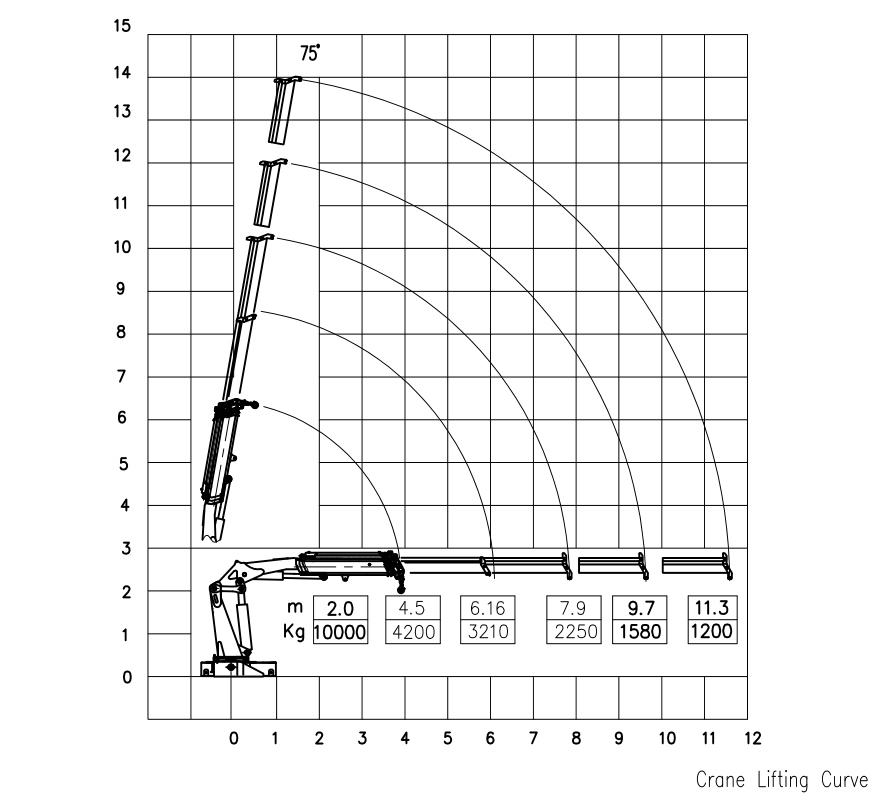 Detailed view of the hydraulic system and high-strength steel boom of the 10 ton crane